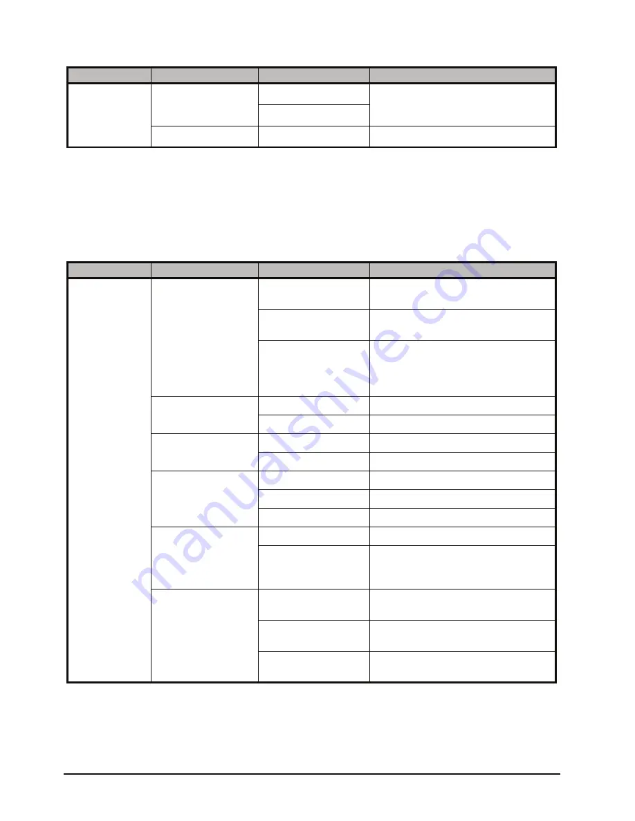 Ross ADC-8733AC User Manual Download Page 36