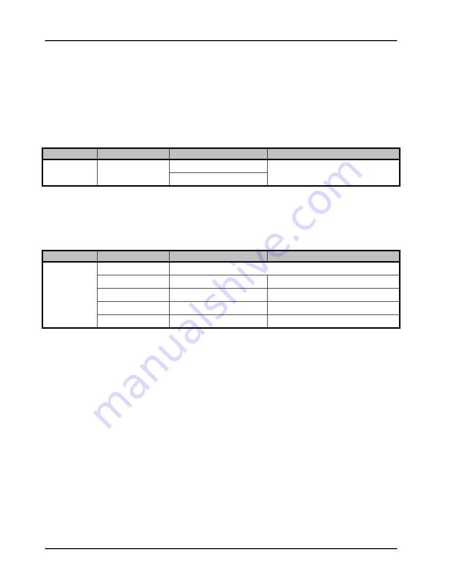 Ross DAC-8418-A User Manual Download Page 28