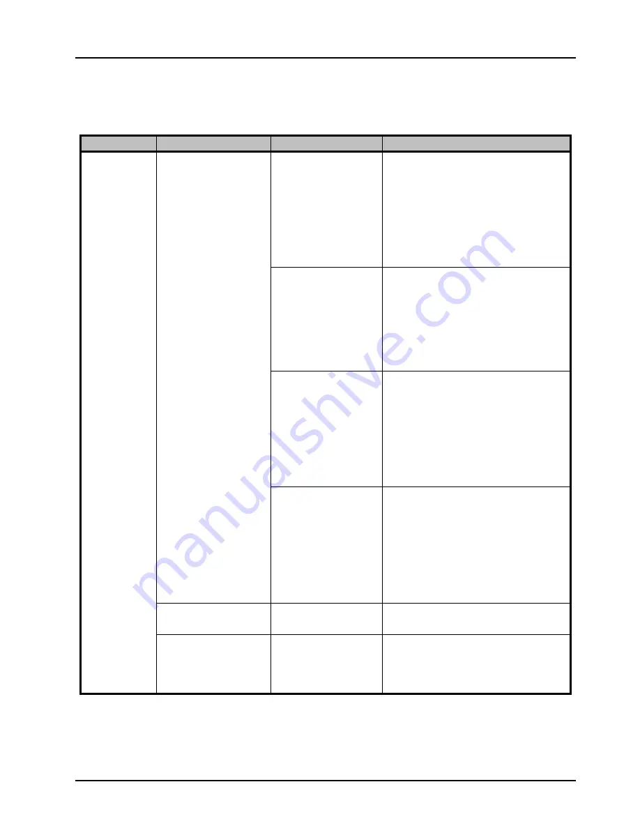 Ross DAC-8418-A User Manual Download Page 29