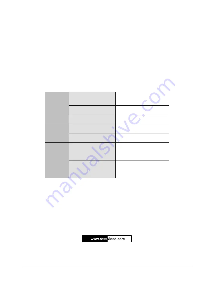 Ross DFR-8104A User Manual Download Page 28