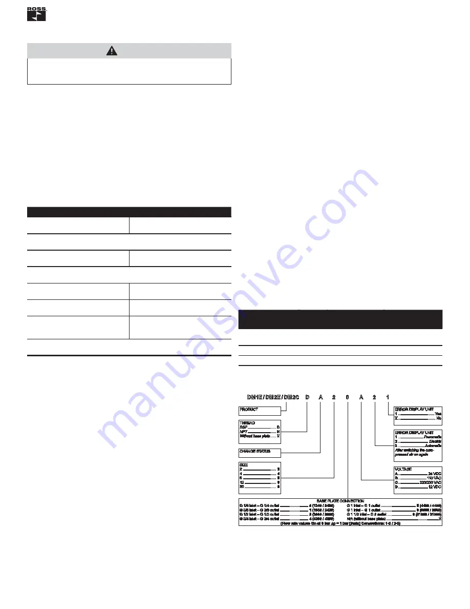 Ross DM1E Скачать руководство пользователя страница 7