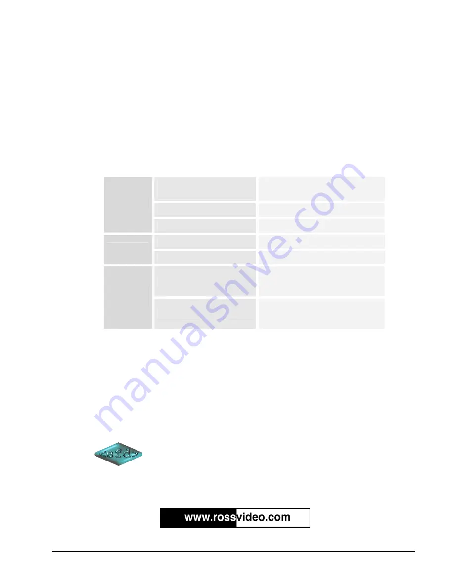 Ross FSU-8032A Upgrade Manual Download Page 8