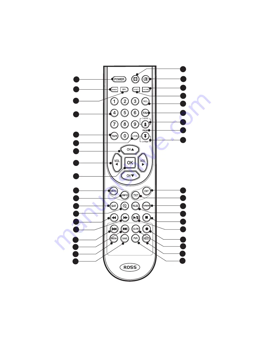 Ross HDR-8130USB User Manual Download Page 7