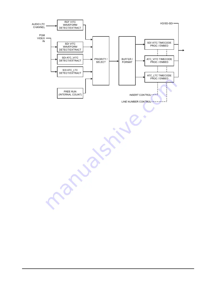 Ross LDP-8242 Скачать руководство пользователя страница 16