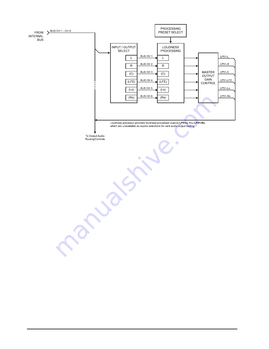 Ross LDP-8242 User Manual Download Page 22