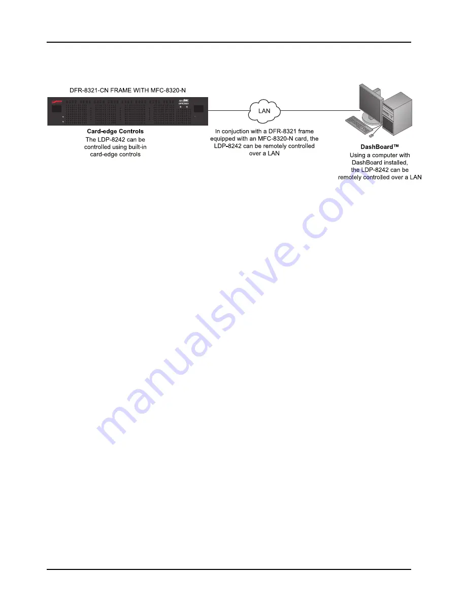 Ross LDP-8242 Скачать руководство пользователя страница 24