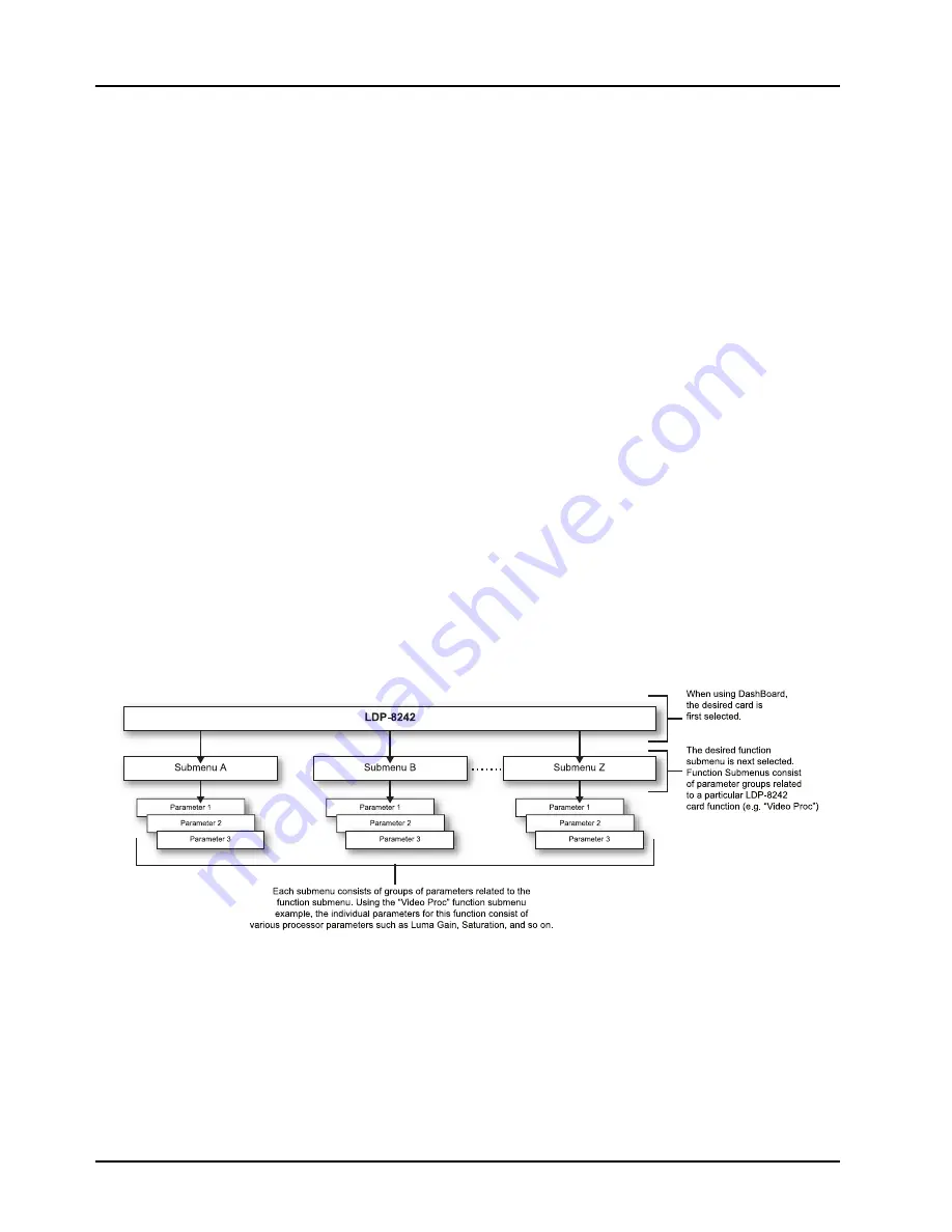 Ross LDP-8242 Скачать руководство пользователя страница 36