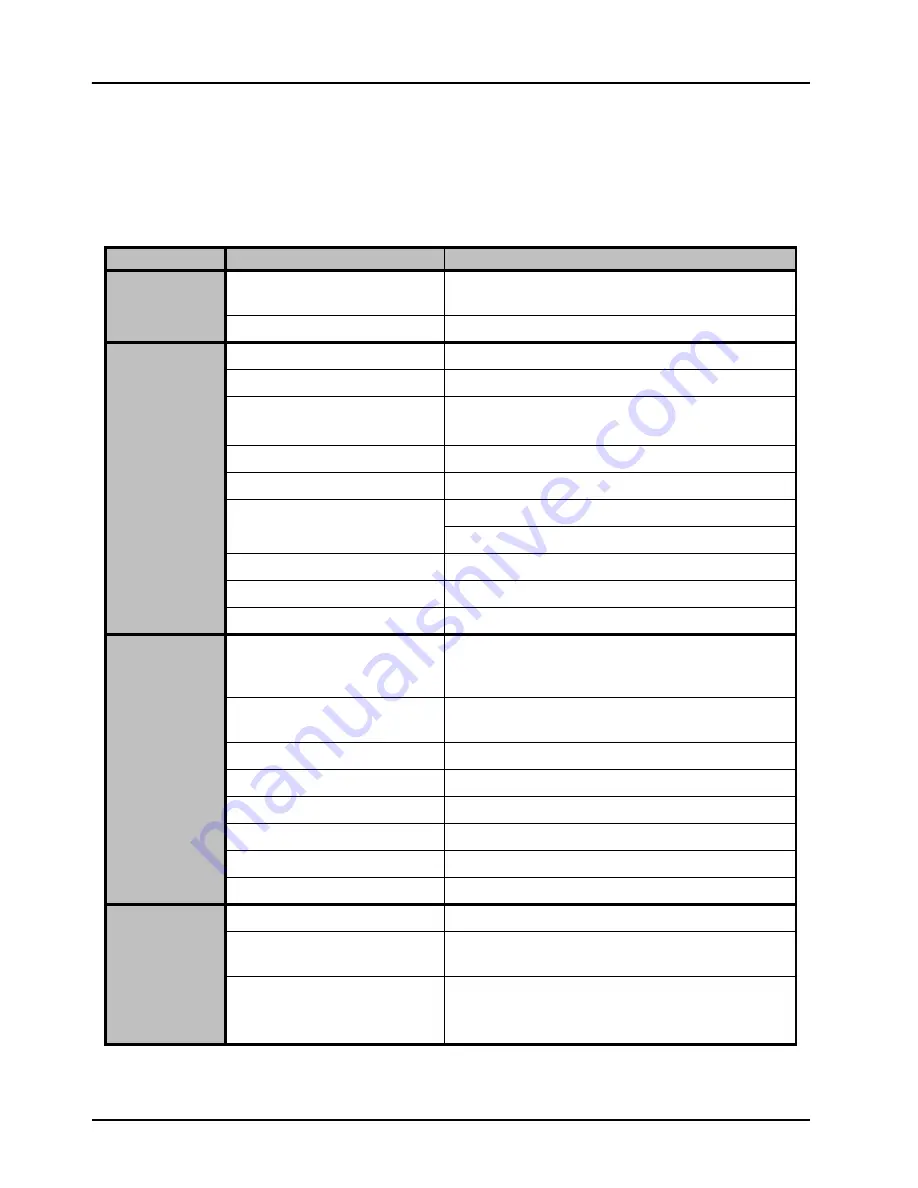 Ross LDP-8242 User Manual Download Page 92