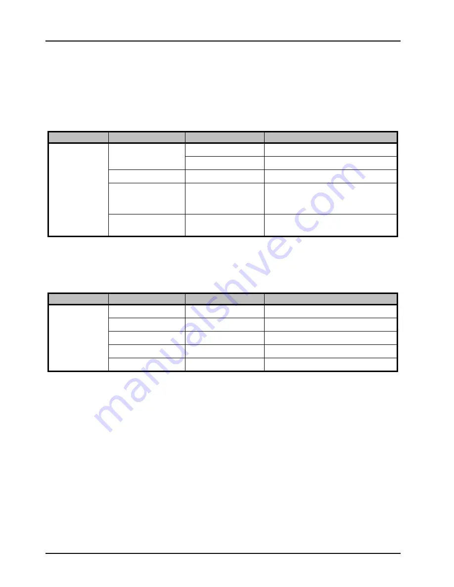 Ross MB-650 User Manual Download Page 32