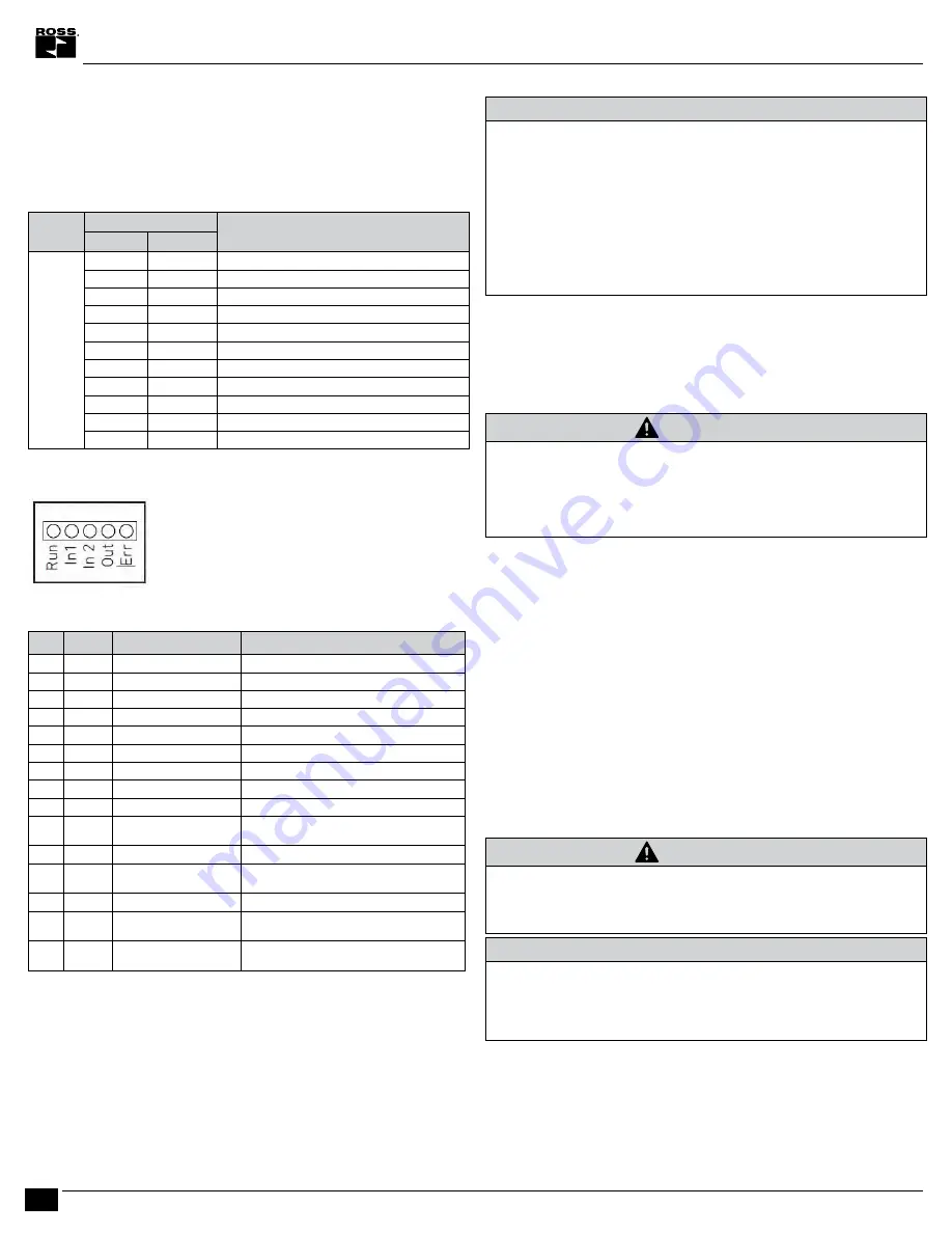 Ross MCSE Series Operating Instructions Manual Download Page 40