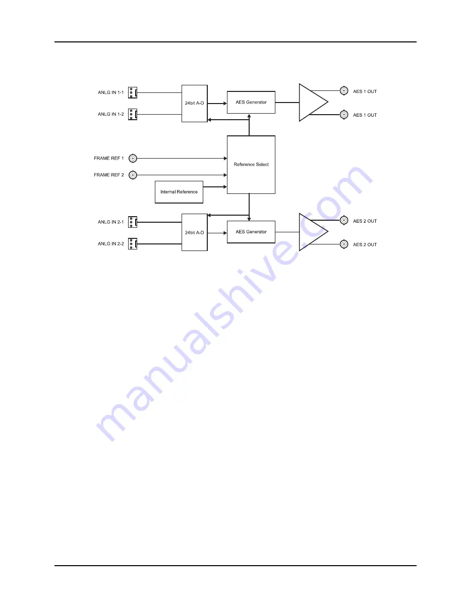 Ross openGear ADC-8434-A User Manual Download Page 11