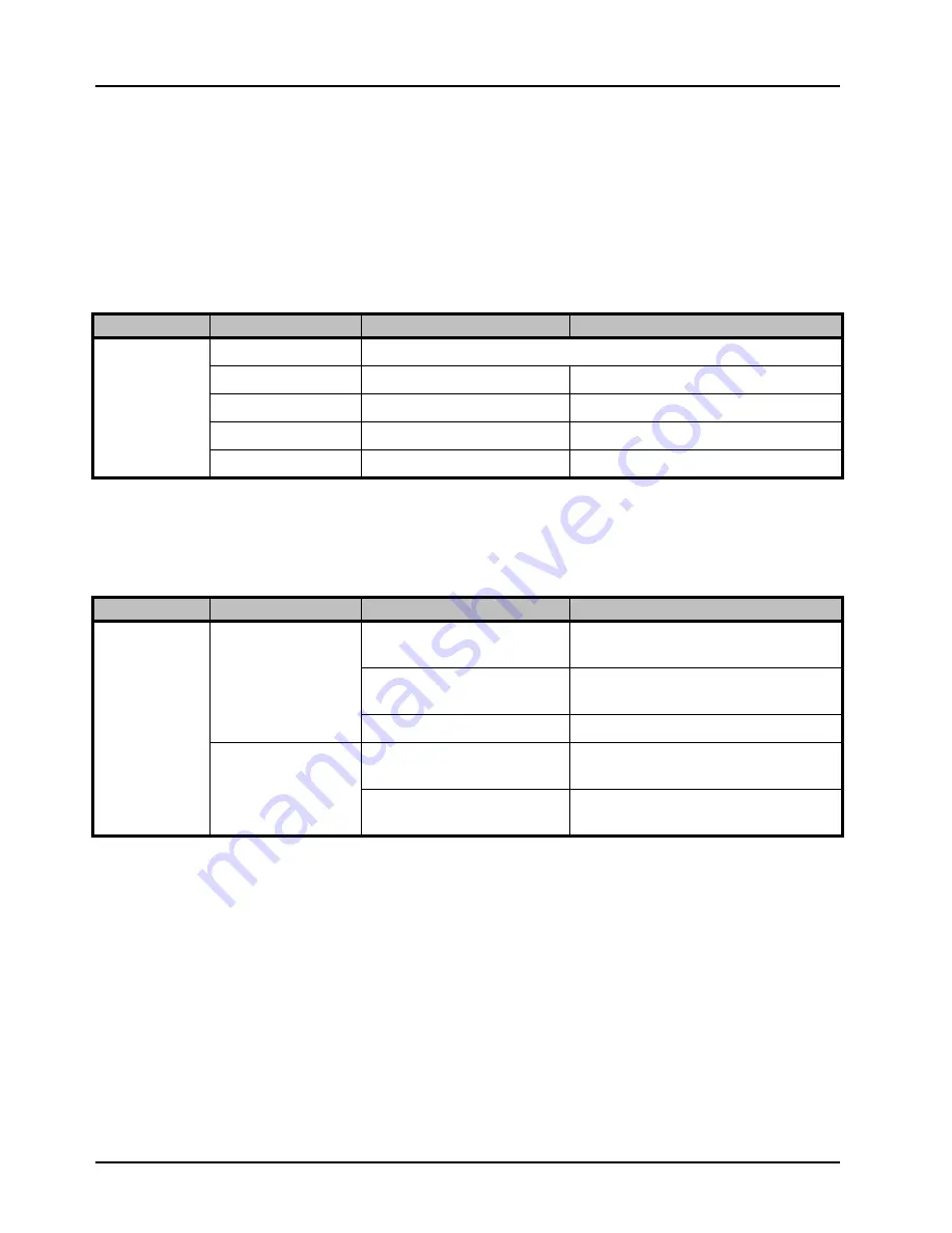 Ross openGear ADC-8434-A User Manual Download Page 28