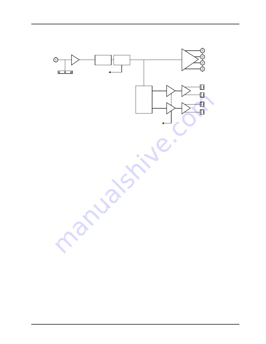 Ross openGear DAC-8416 Скачать руководство пользователя страница 11