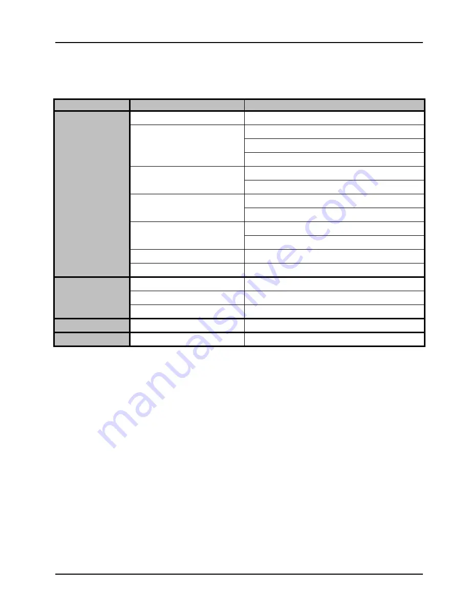 Ross Opengear FED-6943 User Manual Download Page 29