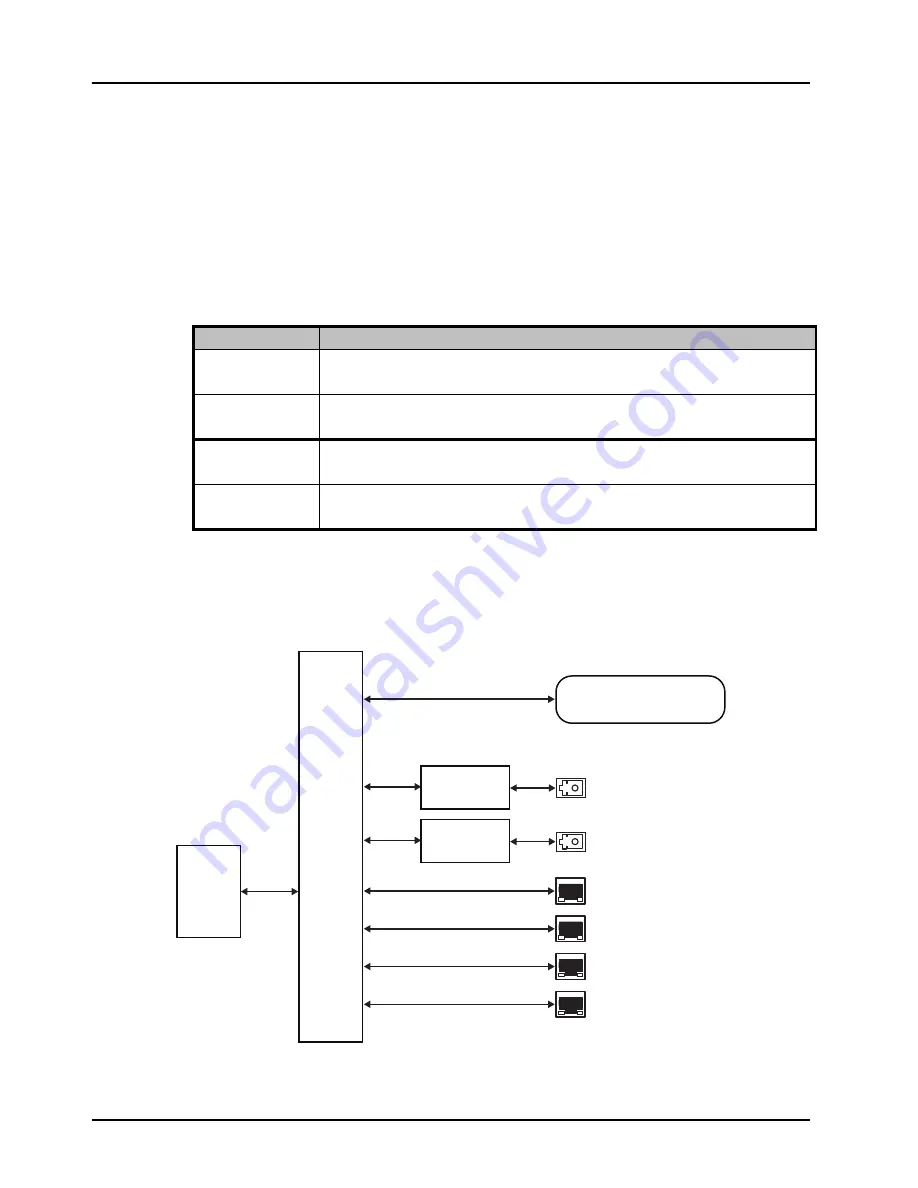 Ross Opengear FED-6943 Скачать руководство пользователя страница 42