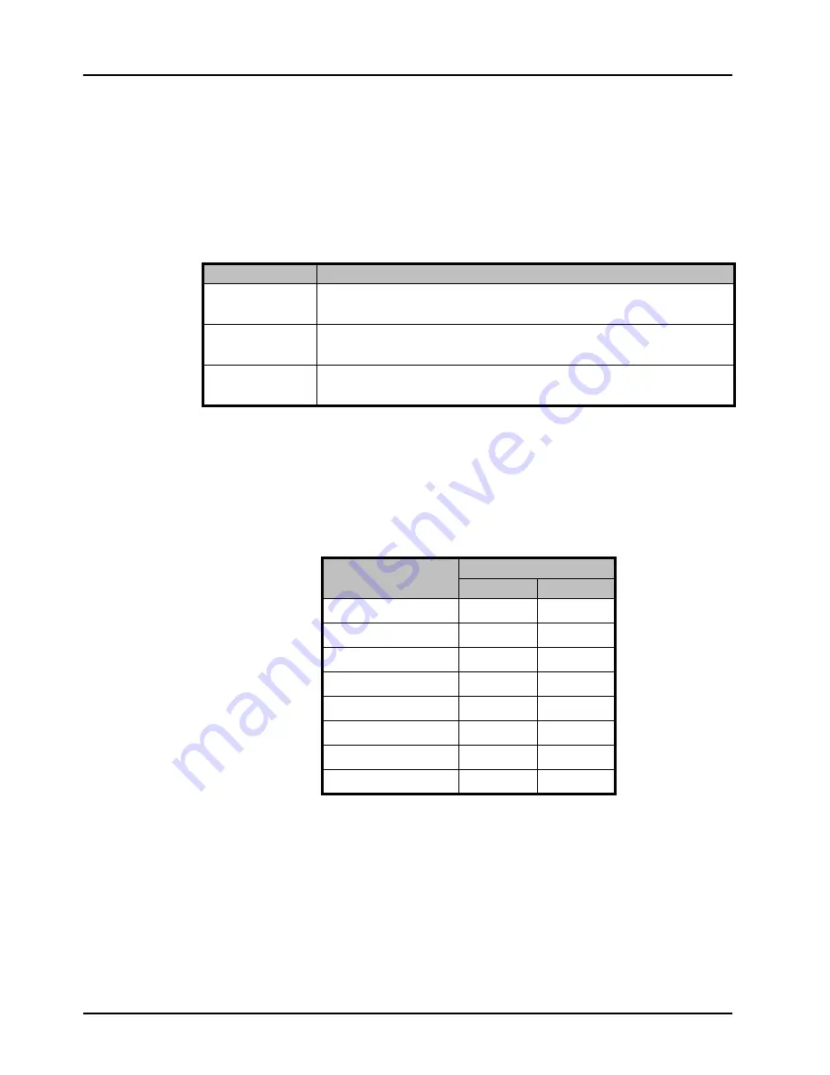 Ross Opengear FED-6943 Скачать руководство пользователя страница 48