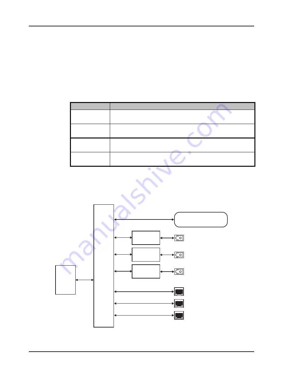 Ross Opengear FED-6943 User Manual Download Page 56