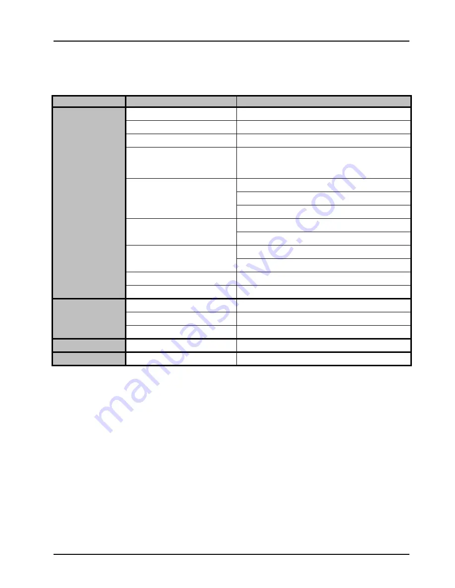 Ross Opengear FED-6943 User Manual Download Page 65