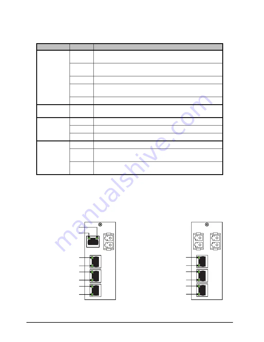 Ross Opengear FED-6943 User Manual Download Page 70