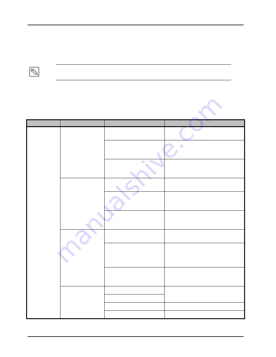 Ross Opengear FED-6943 User Manual Download Page 82