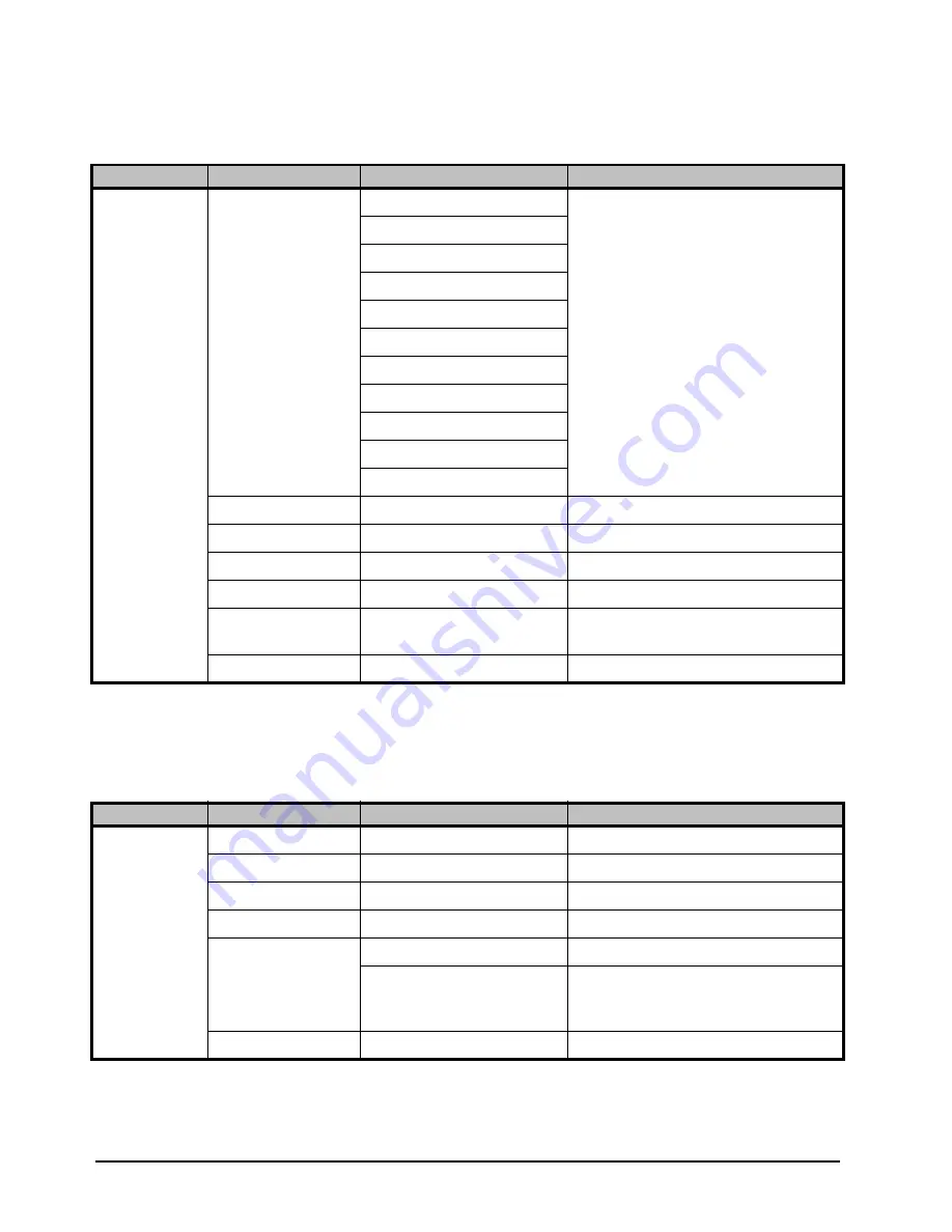 Ross Opengear FED-6943 User Manual Download Page 84