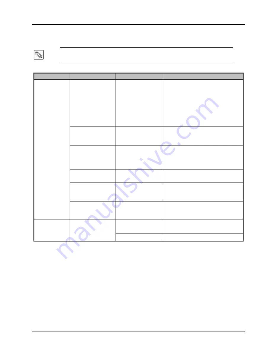 Ross Opengear FED-6943 User Manual Download Page 85