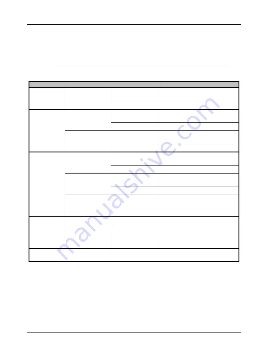 Ross Opengear FED-6943 User Manual Download Page 86