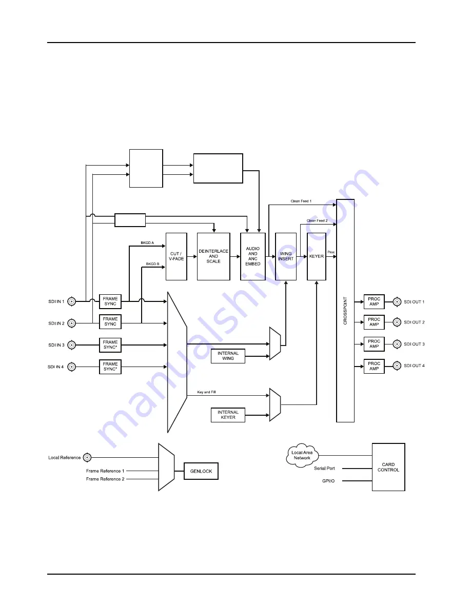 Ross Opengear UDC-8625A Series User Manual Download Page 14