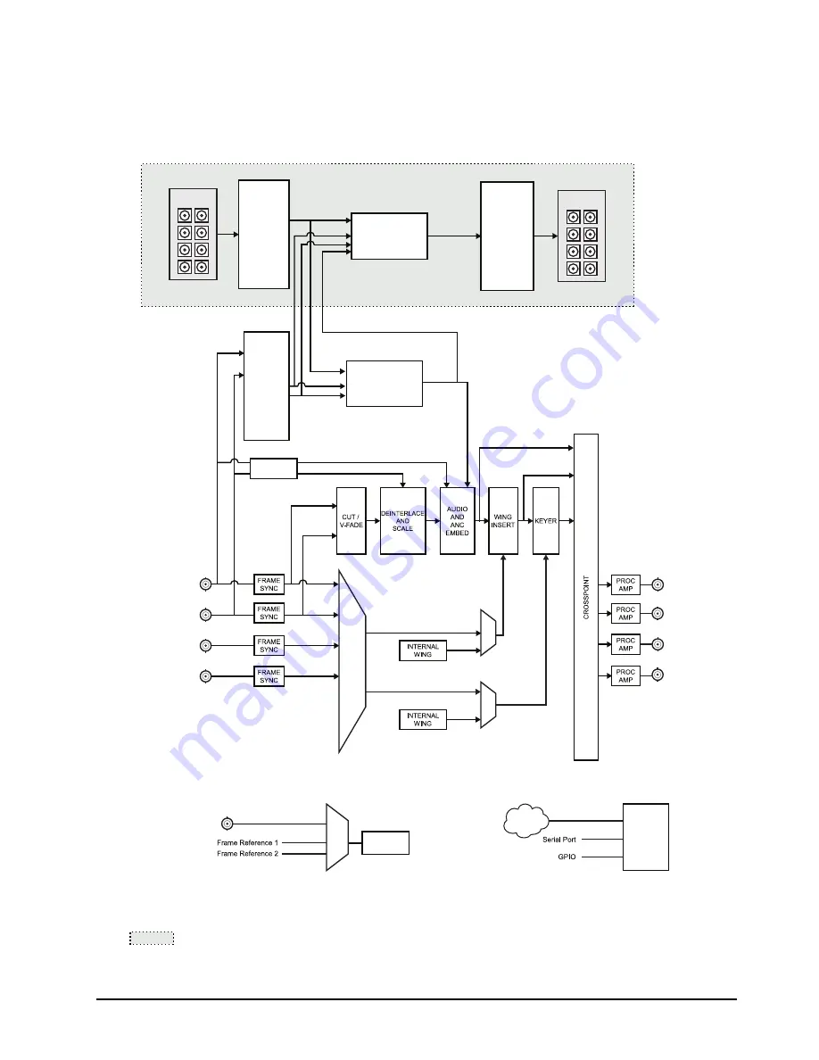 Ross Opengear UDC-8625A Series User Manual Download Page 15