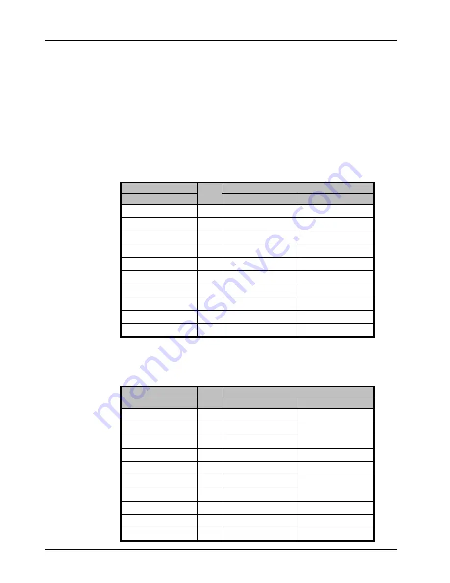 Ross Opengear UDC-8625A Series User Manual Download Page 62