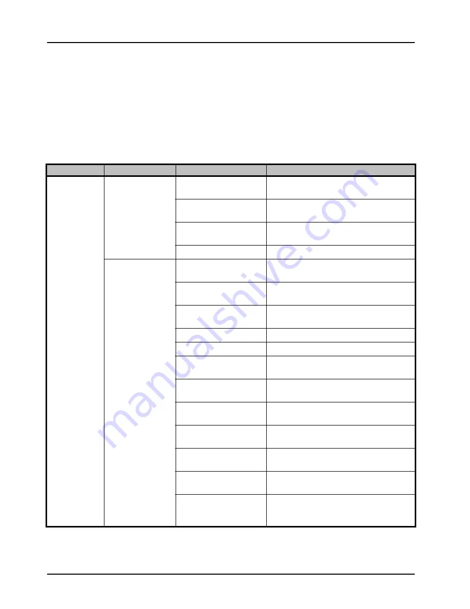 Ross Opengear UDC-8625A Series User Manual Download Page 106