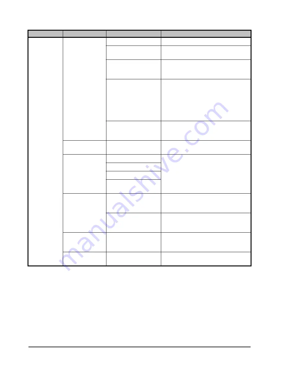 Ross Opengear UDC-8625A Series User Manual Download Page 108