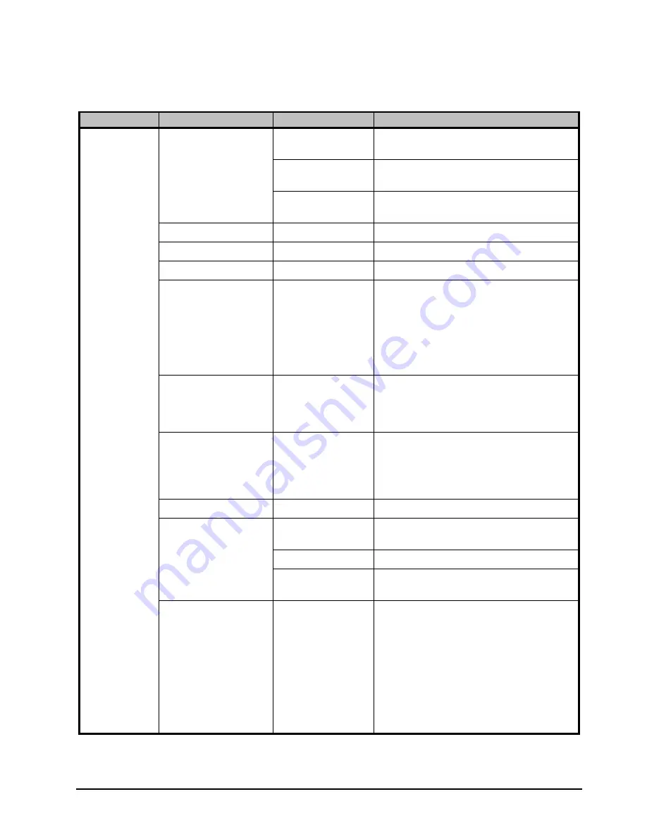 Ross Opengear UDC-8625A Series User Manual Download Page 109