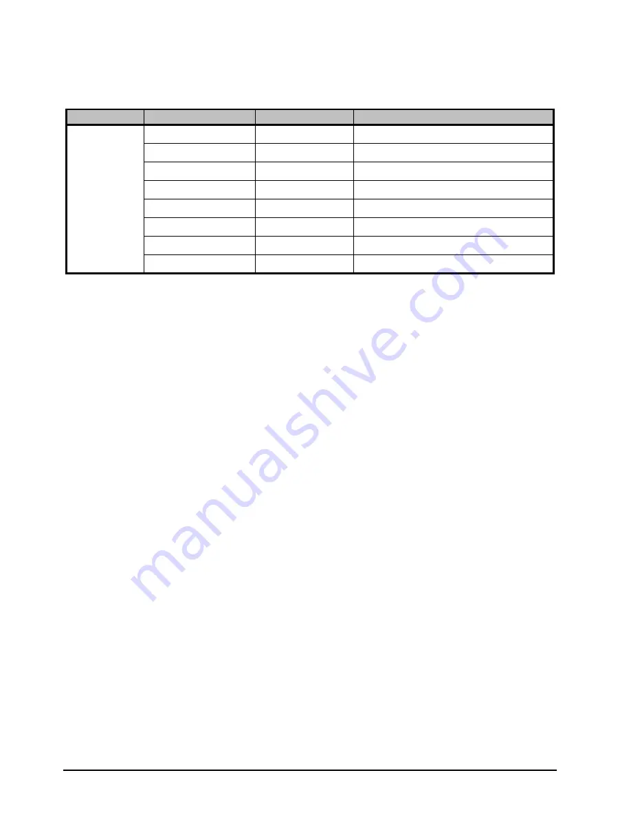 Ross Opengear UDC-8625A Series User Manual Download Page 110