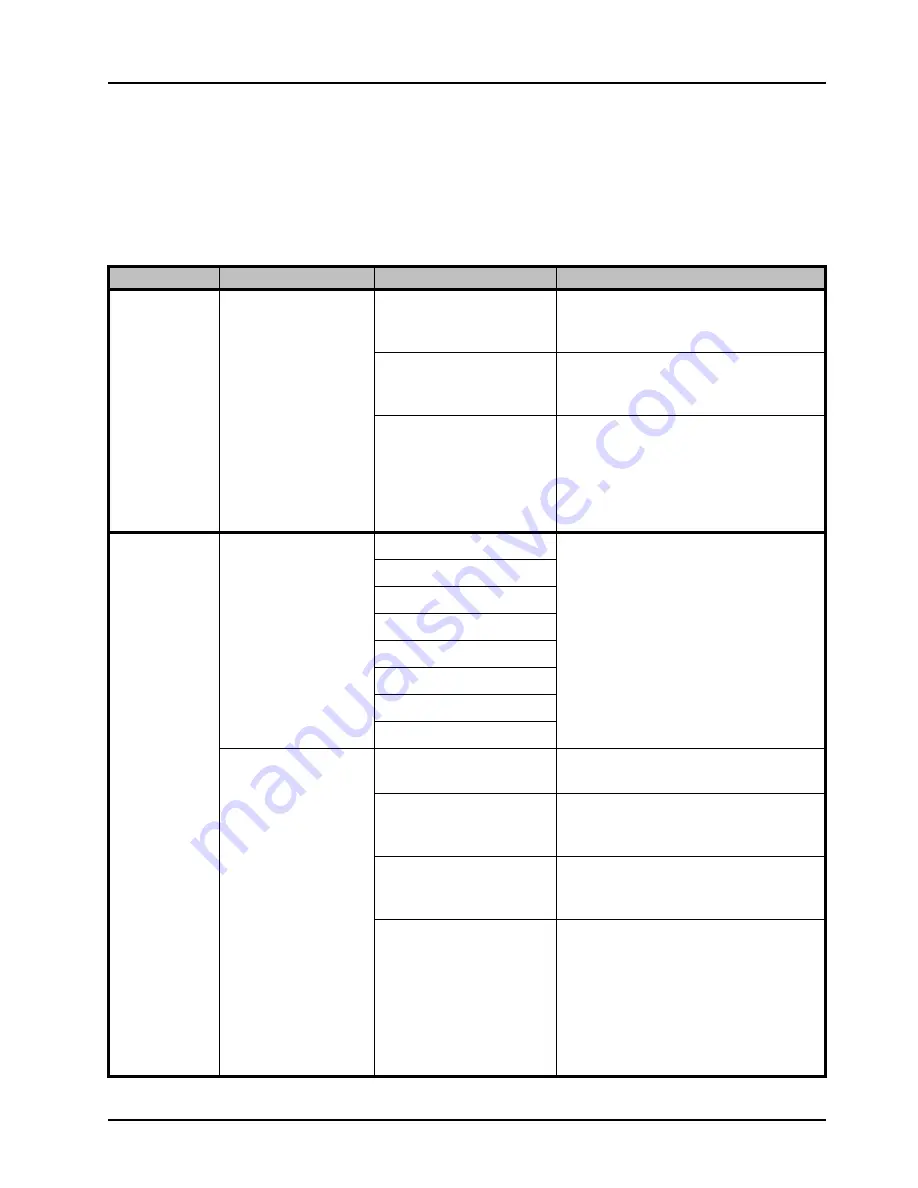 Ross Opengear UDC-8625A Series User Manual Download Page 111