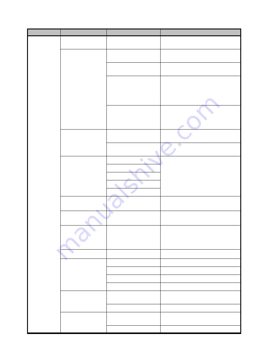 Ross Opengear UDC-8625A Series User Manual Download Page 112