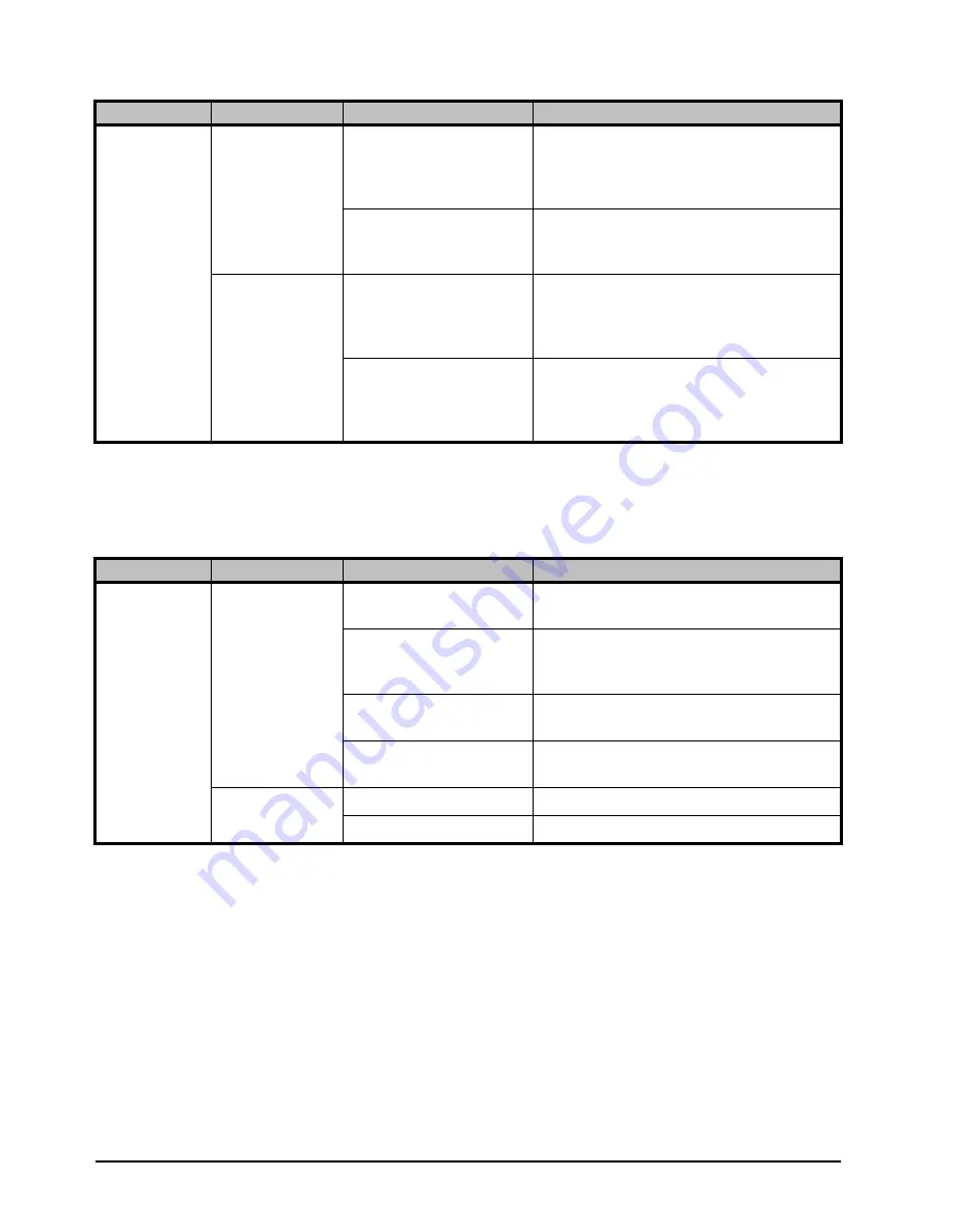 Ross Opengear UDC-8625A Series User Manual Download Page 114