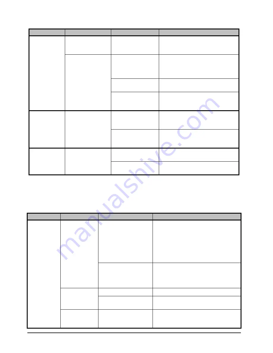 Ross Opengear UDC-8625A Series User Manual Download Page 116