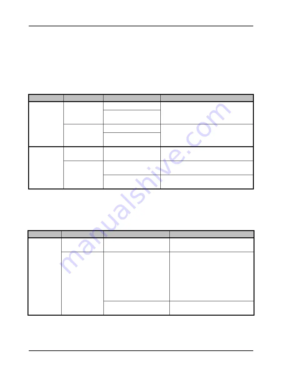 Ross Opengear UDC-8625A Series User Manual Download Page 118