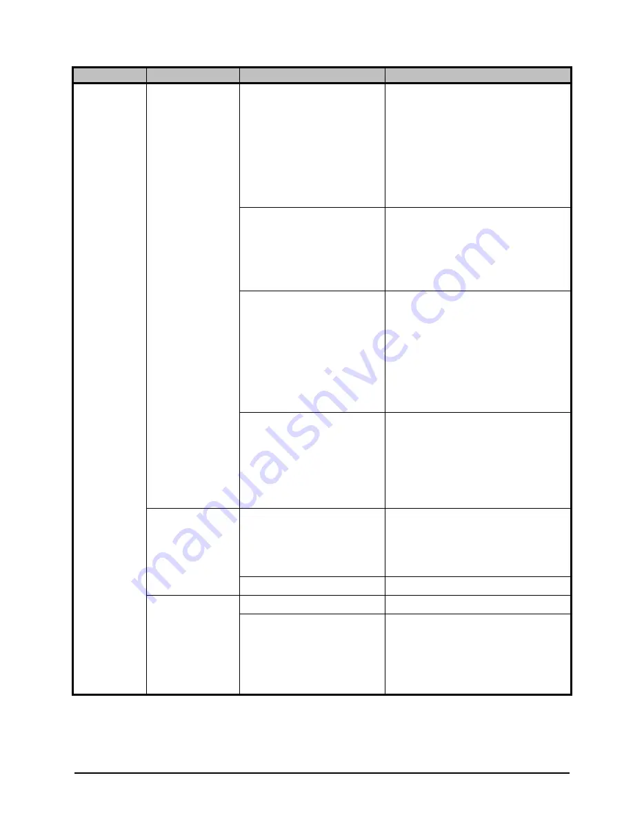 Ross Opengear UDC-8625A Series User Manual Download Page 119