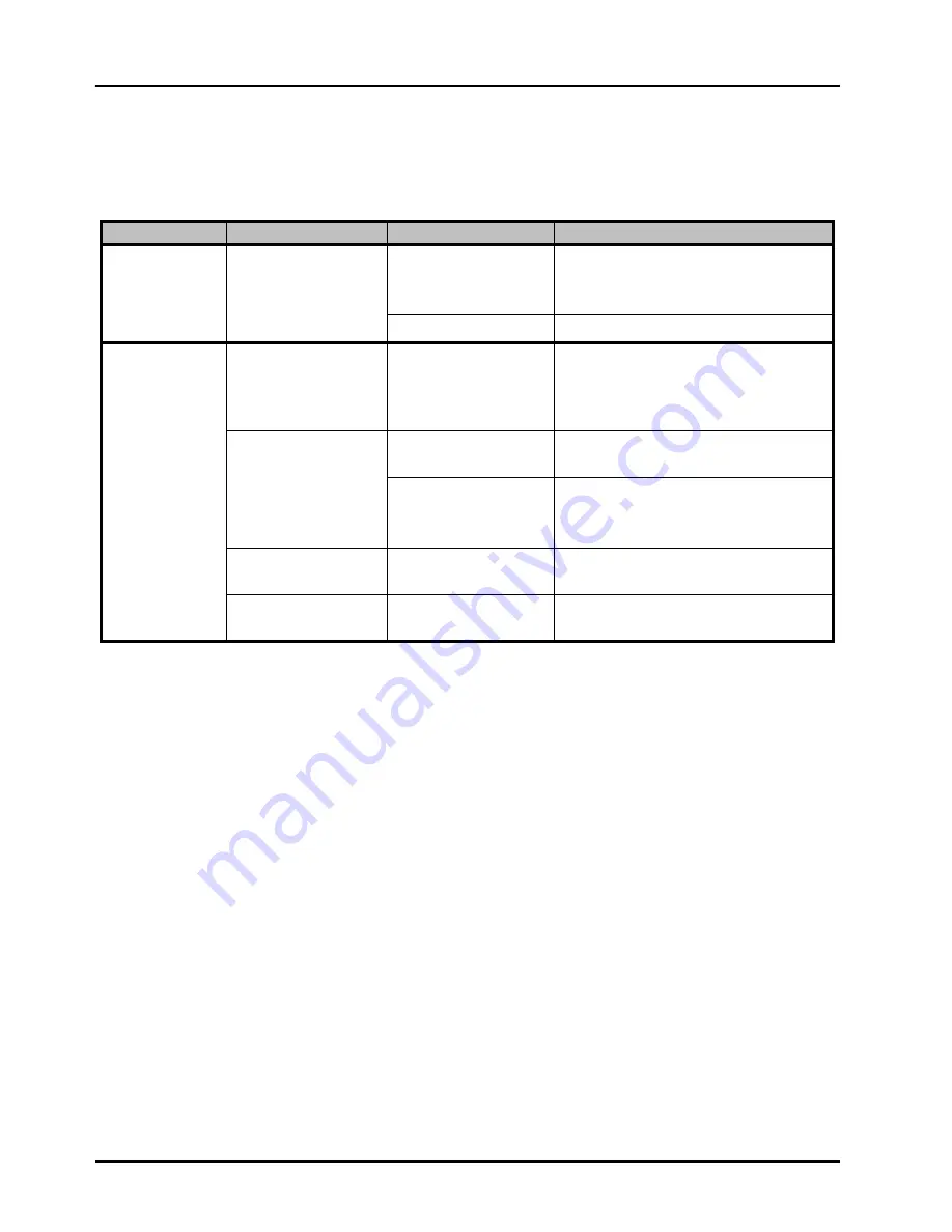 Ross Opengear UDC-8625A Series User Manual Download Page 124