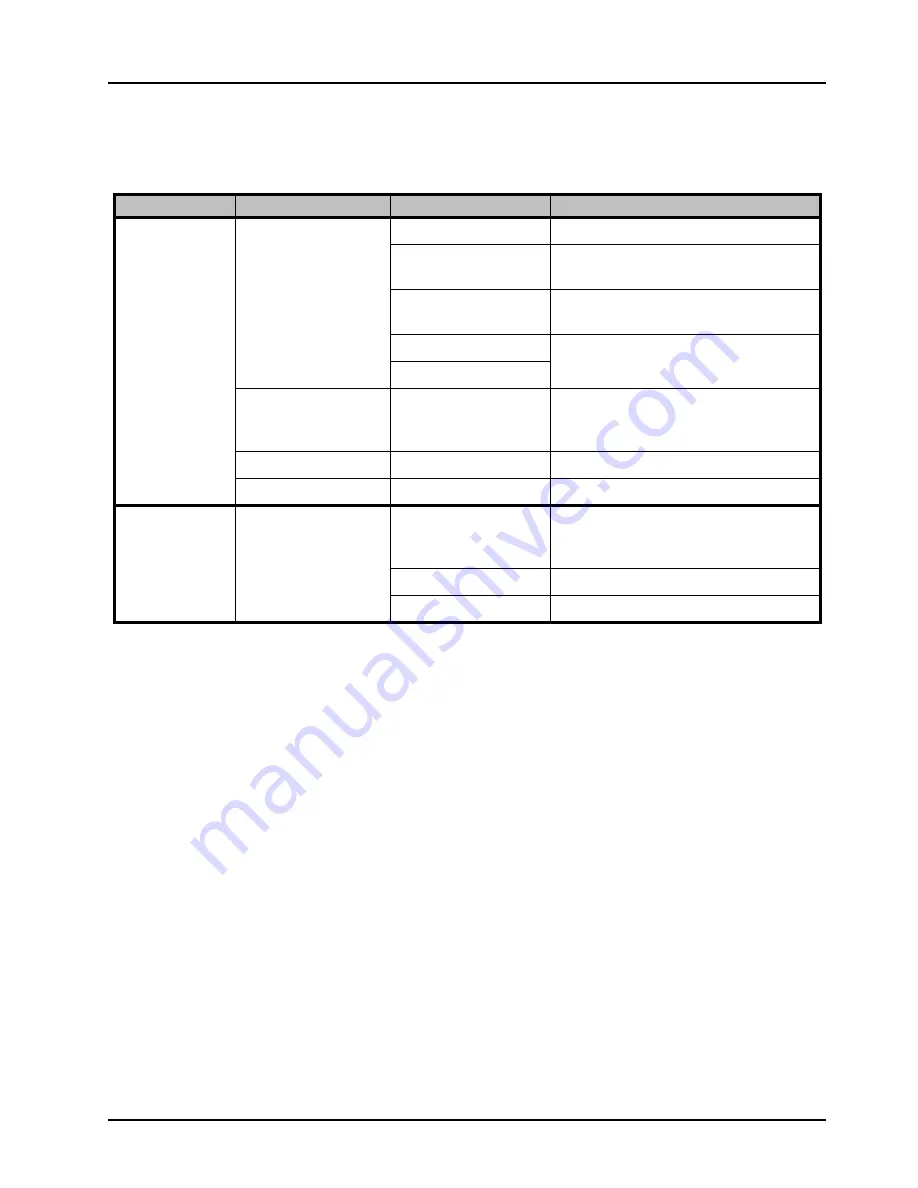 Ross Opengear UDC-8625A Series User Manual Download Page 125