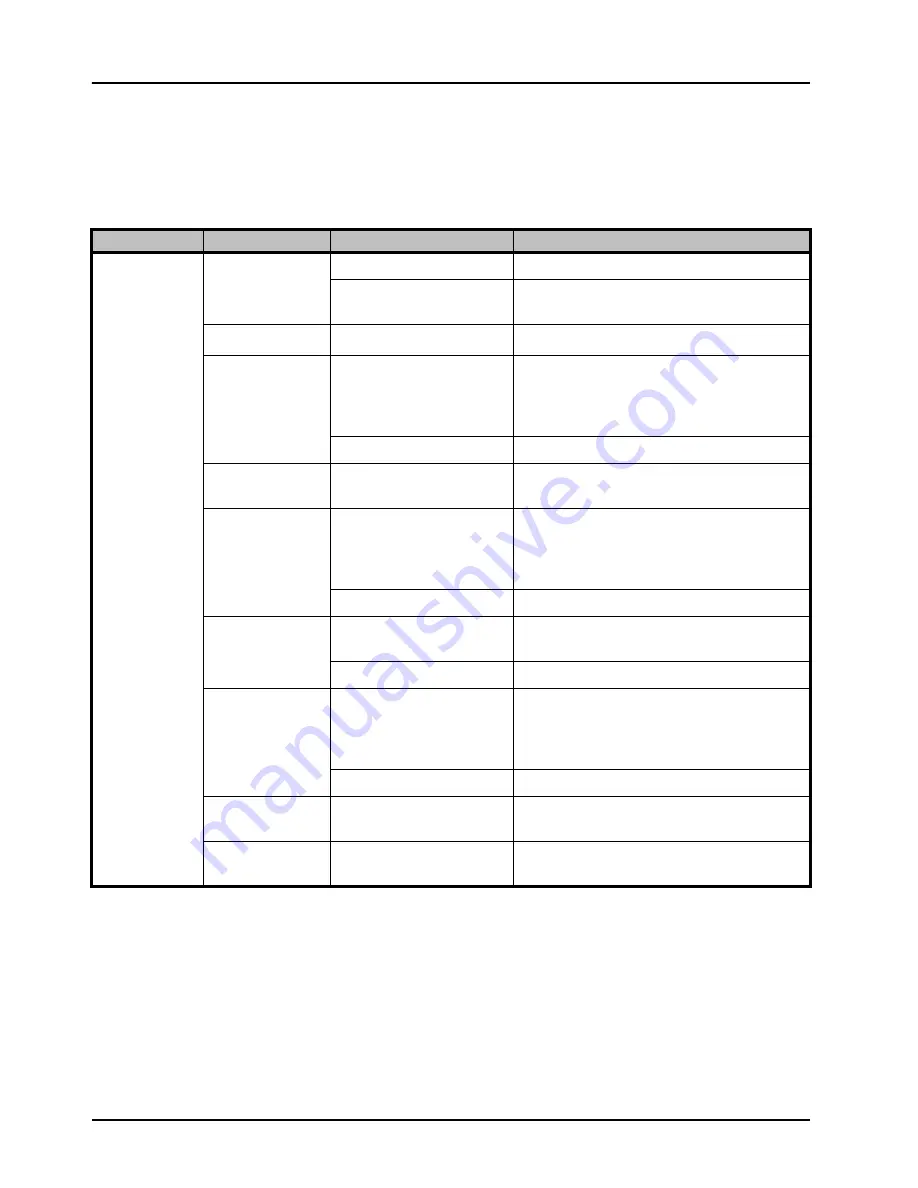 Ross Opengear UDC-8625A Series User Manual Download Page 126