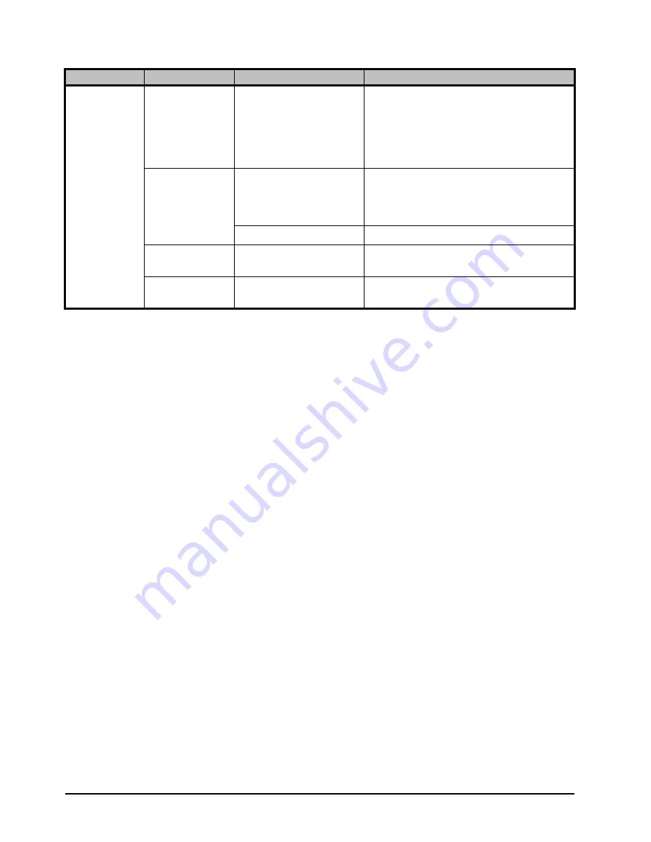 Ross Opengear UDC-8625A Series User Manual Download Page 128