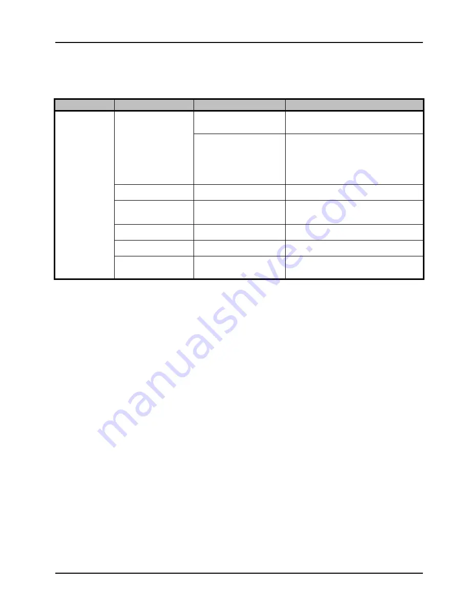 Ross Opengear UDC-8625A Series User Manual Download Page 129