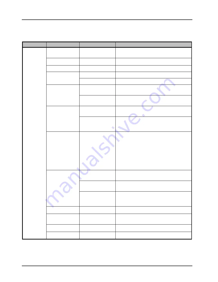 Ross Opengear UDC-8625A Series User Manual Download Page 132