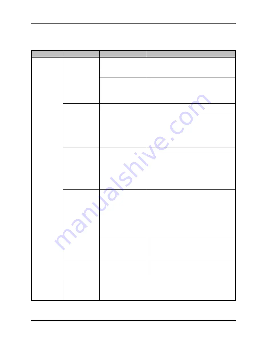 Ross Opengear UDC-8625A Series User Manual Download Page 133