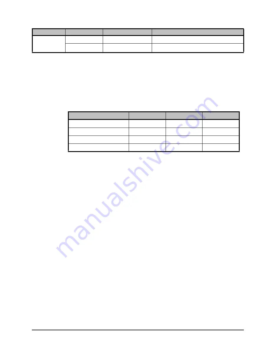 Ross Opengear UDC-8625A Series User Manual Download Page 135