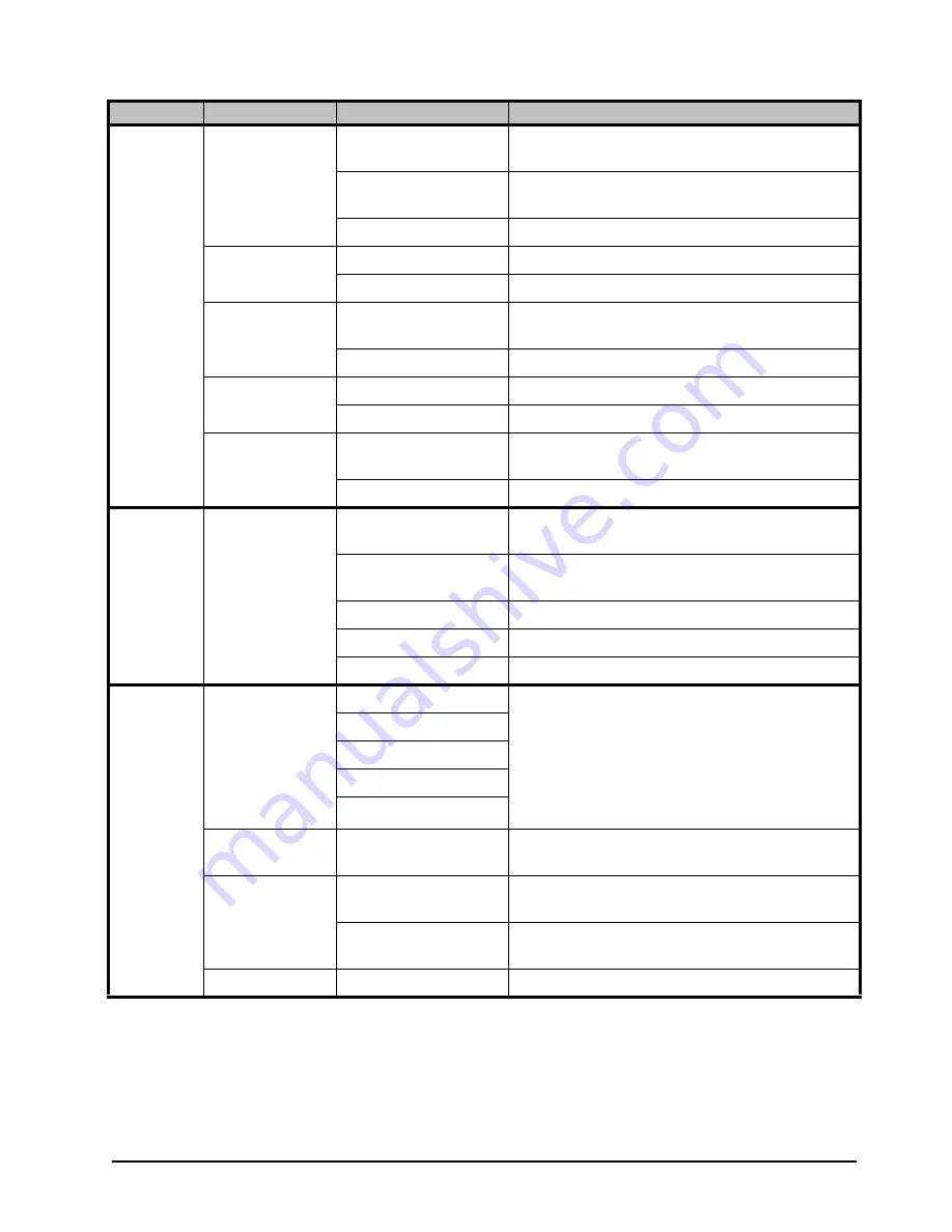 Ross Opengear UDC-8625A Series User Manual Download Page 137