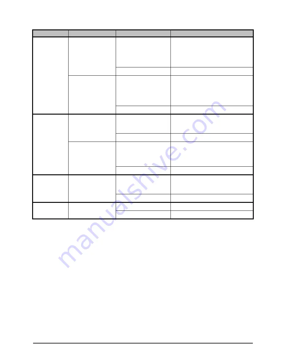 Ross Opengear UDC-8625A Series User Manual Download Page 139